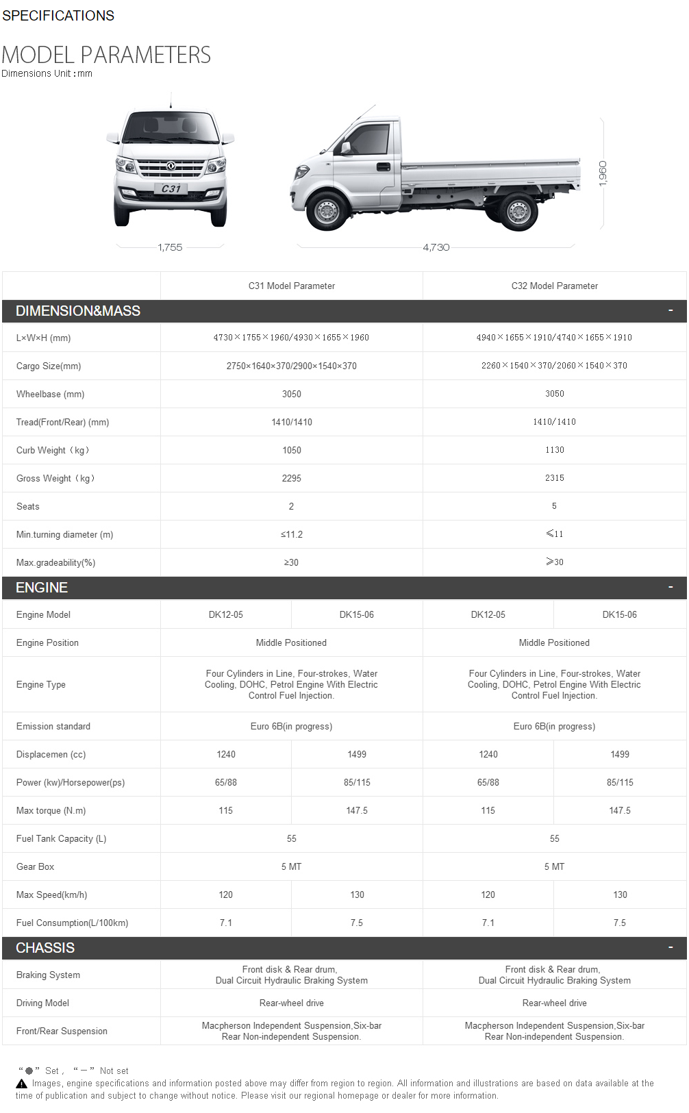 dongfeng C31_C32_dongfeng Truck_Dongfeng Motor副本.png